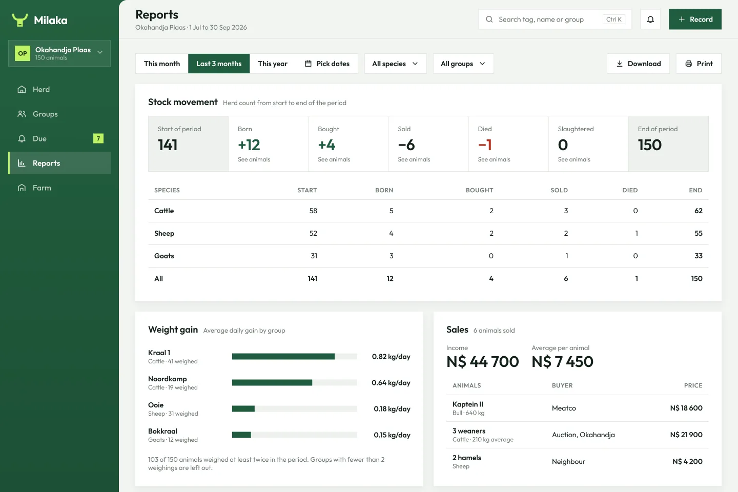 Reports: stock movement, weight gain and sales for the last 3 months